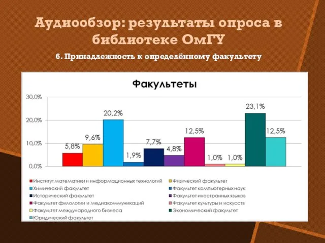 Аудиообзор: результаты опроса в библиотеке ОмГУ 6. Принадлежность к определённому факультету