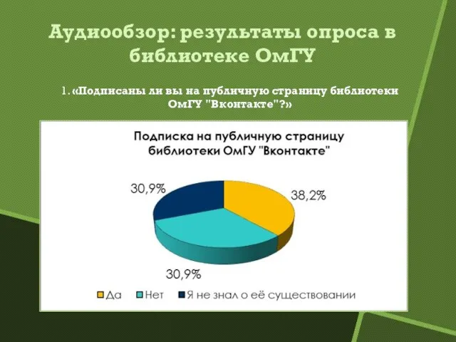 Аудиообзор: результаты опроса в библиотеке ОмГУ 1. «Подписаны ли вы на публичную страницу библиотеки ОмГУ "Вконтакте"?»