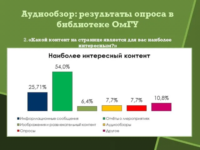 Аудиообзор: результаты опроса в библиотеке ОмГУ 2. «Какой контент на странице является для вас наиболее интересным?»