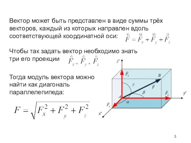 Вектор может быть представлен в виде суммы трёх векторов, каждый из которых