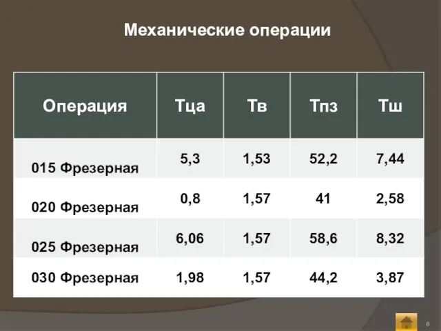 Механические операции