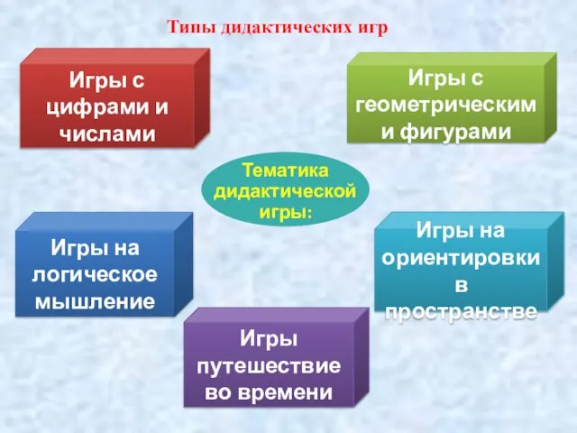 Тематика дидактической игры: Типы дидактических игр Загадки, загадки-шутки, ребусы Игры на ориентировки