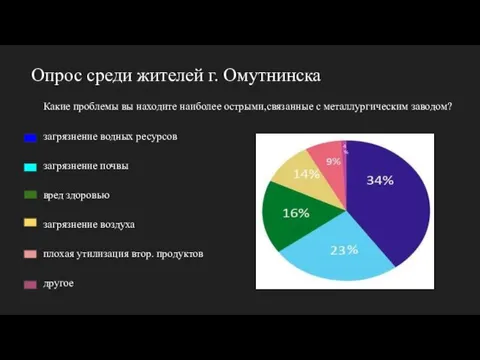 Опрос среди жителей г. Омутнинска Какие проблемы вы находите наиболее острыми,связанные с