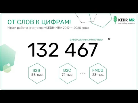 132 467 ОТ СЛОВ К ЦИФРАМ! Итоги работы агентства «KEDR-MR» 2019 —