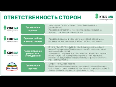 ОТВЕТСТВЕННОСТЬ СТОРОН