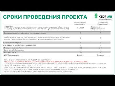 СРОКИ ПРОВЕДЕНИЯ ПРОЕКТА ОБЩИЙ СРОК ПРОВЕДЕНИЯ ИССЛЕДОВАНИЯ СОСТАВЛЯЕТ 1 МЕСЯЦ (Т.Е. КЛЮЧЕВЫЕ