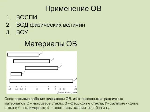 Применение ОВ ВОСПИ ВОД физических величин ВОУ Спектральные рабочие диапазоны ОВ, изготовленных