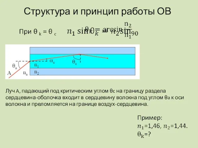 Структура и принцип работы ОВ Луч A, падающий под критическим углом θc