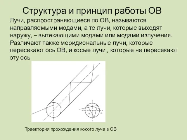 Структура и принцип работы ОВ Лучи, распространяющиеся по ОВ, называются направляемыми модами,