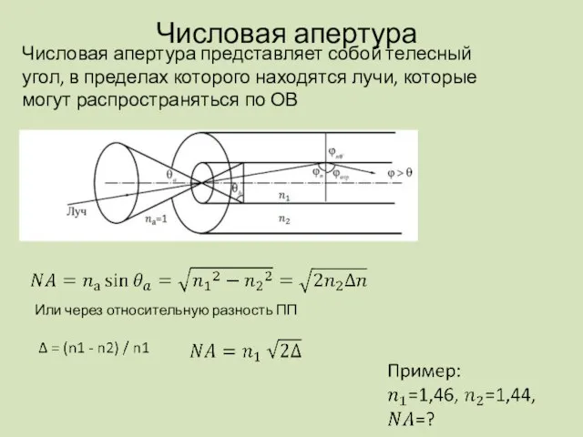 Числовая апертура Числовая апертура представляет собой телесный угол, в пределах которого находятся