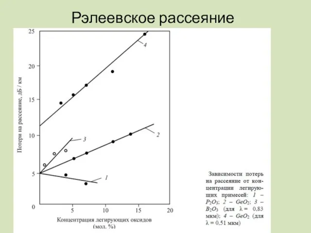 Рэлеевское рассеяние