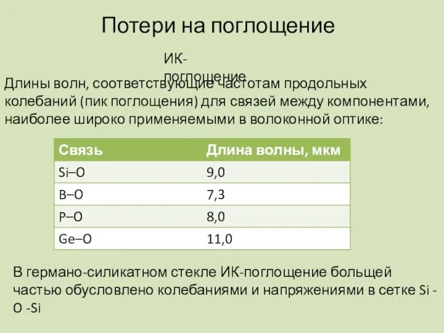 Потери на поглощение Длины волн, соответствующие частотам продольных колебаний (пик поглощения) для