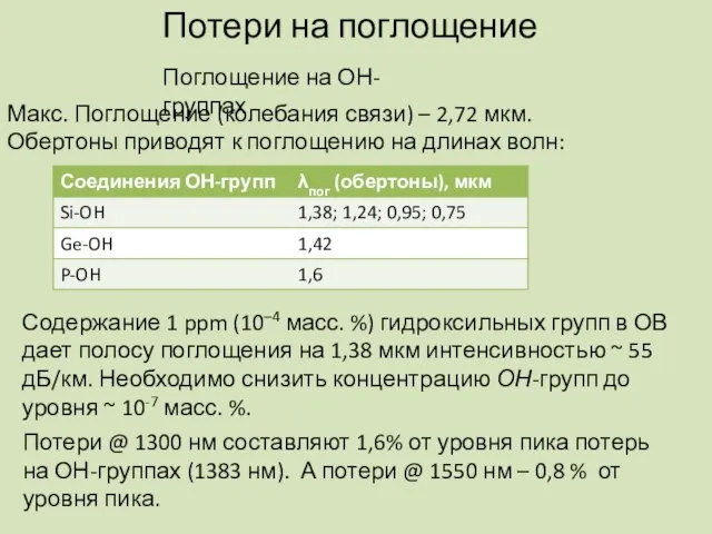 Потери на поглощение Поглощение на ОН- группах Макс. Поглощение (колебания связи) –