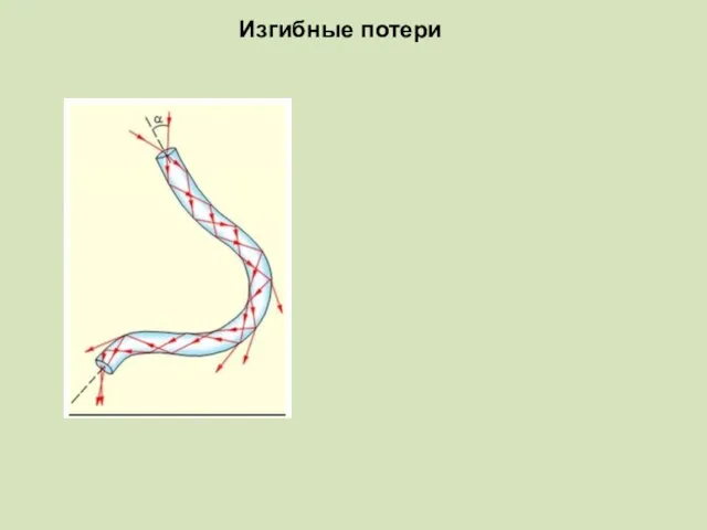 Изгибные потери