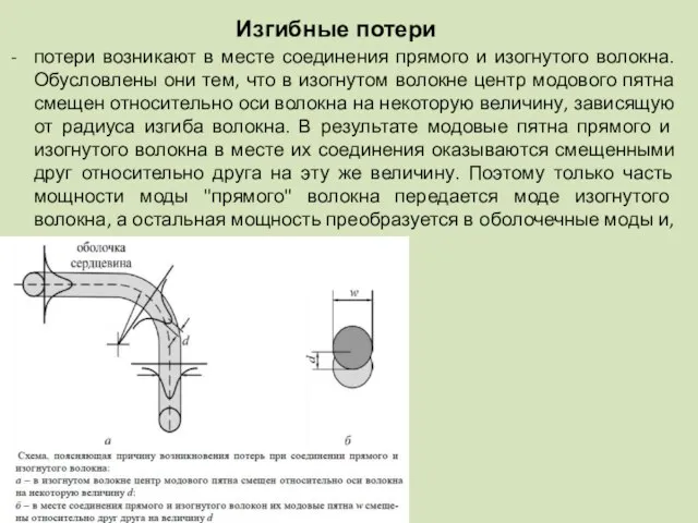 Изгибные потери потери возникают в месте соединения прямого и изогнутого волокна. Обусловлены