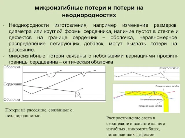 микроизгибные потери и потери на неоднородностях Неоднородности изготовления, например изменение размеров диаметра