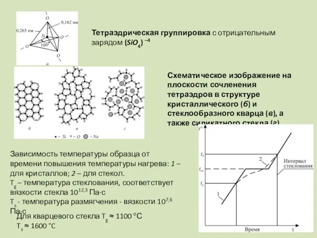 Тетраэдрическая группировка с отрицательным зарядом (SiO4) –4 Схематическое изображение на плоскости сочленения