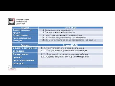 Формирование структуры мастер-бюджетов school.fd.ru