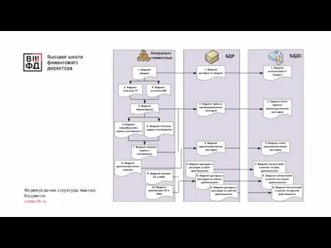 Формирование структуры мастер-бюджетов school.fd.ru