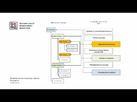 Формирование структуры мастер-бюджетов school.fd.ru