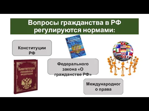 Вопросы гражданства в РФ регулируются нормами: Конституции РФ Федерального закона «О гражданстве РФ» Международного права