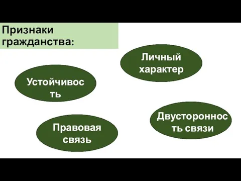 Признаки гражданства: Устойчивость Личный характер Правовая связь Двусторонность связи