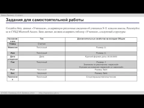 Задания для самостоятельной работы Создайте базу данных «Учащиеся», содержащую различные сведения об