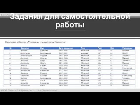 Задания для самостоятельной работы Заполнить таблицу «Ученики» следующими записями: