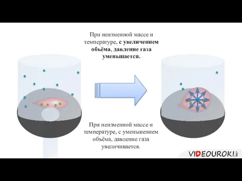 При неизменной массе и температуре, с увеличением объёма, давление газа уменьшается. При