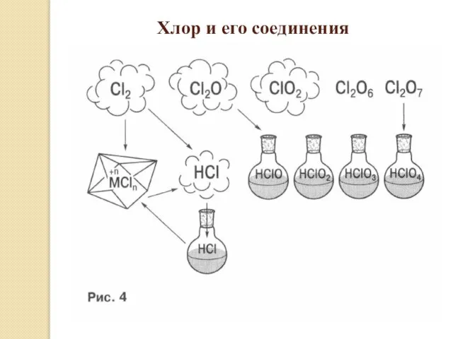 Хлор и его соединения