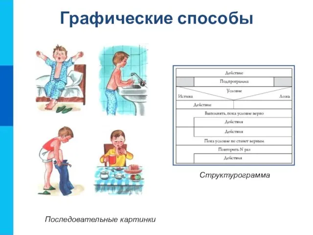 Графические способы Последовательные картинки Структурограмма