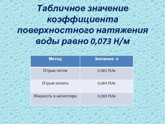 Табличное значение коэффициента поверхностного натяжения воды равно 0,073 H/м