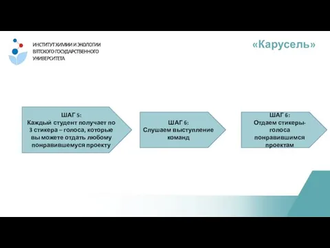 «Карусель» ШАГ 5: Каждый студент получает по 3 стикера – голоса, которые