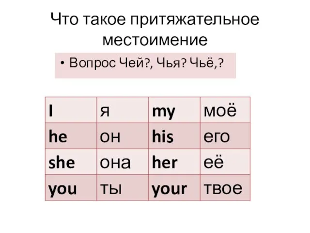 Что такое притяжательное местоимение Вопрос Чей?, Чья? Чьё,?