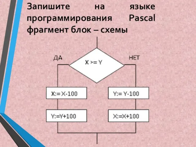 Запишите на языке программирования Pascal фрагмент блок – схемы