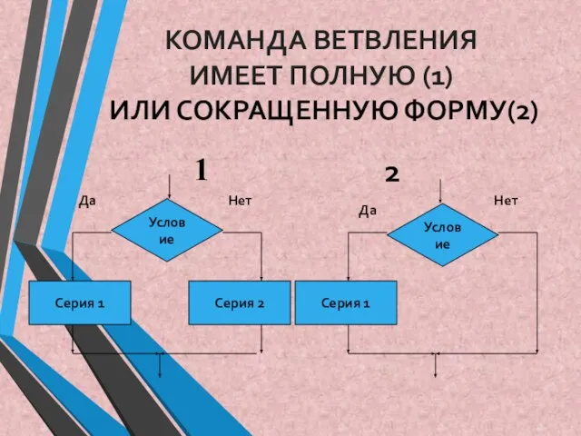 1 2 КОМАНДА ВЕТВЛЕНИЯ ИМЕЕТ ПОЛНУЮ (1) ИЛИ СОКРАЩЕННУЮ ФОРМУ(2)