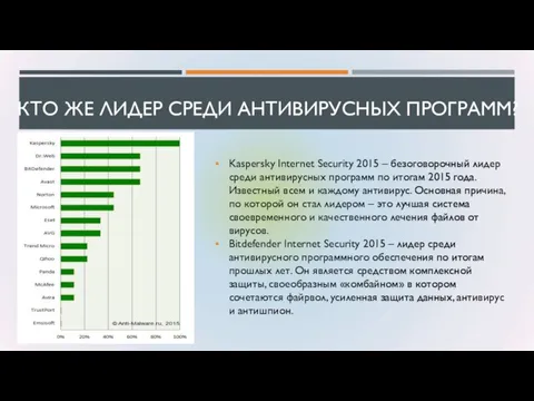 КТО ЖЕ ЛИДЕР СРЕДИ АНТИВИРУСНЫХ ПРОГРАММ? Kaspersky Internet Security 2015 – безоговорочный