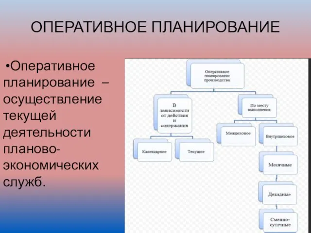 ОПЕРАТИВНОЕ ПЛАНИРОВАНИЕ Оперативное планирование – осуществление текущей деятельности планово-экономических служб.