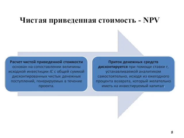 Чистая приведенная стоимость - NPV