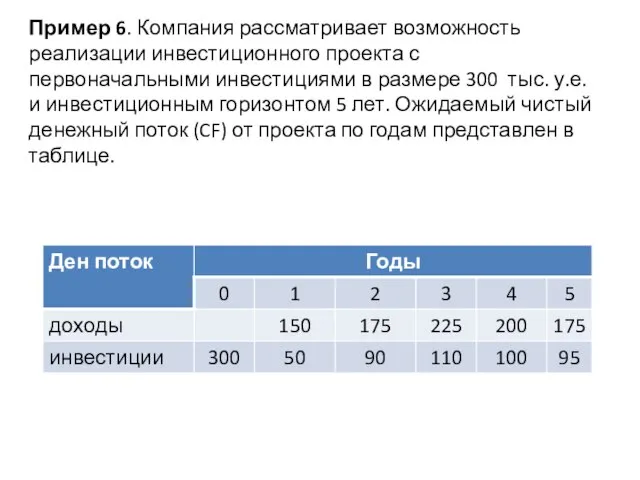 Пример 6. Компания рассматривает возможность реализации инвестиционного проекта с первоначальными инвестициями в