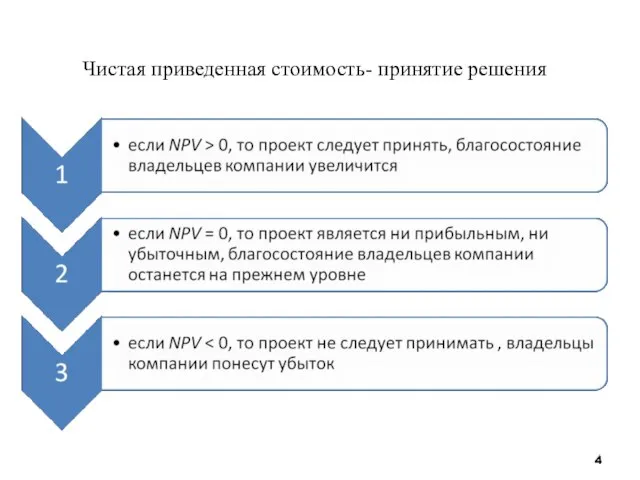 Чистая приведенная стоимость- принятие решения