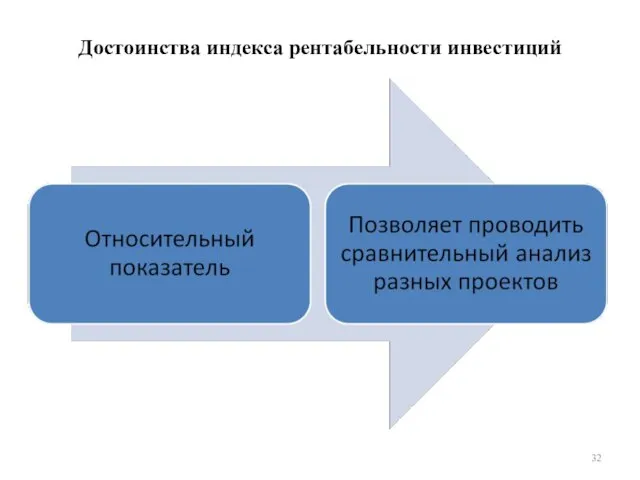 Достоинства индекса рентабельности инвестиций