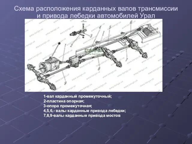 Схема расположения карданных валов трансмиссии и привода лебедки автомобилей Урал 1-вал карданный