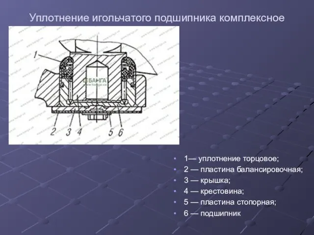 Уплотнение игольчатого подшипника комплексное 1— уплотнение торцовое; 2 — пластина балансировочная; 3