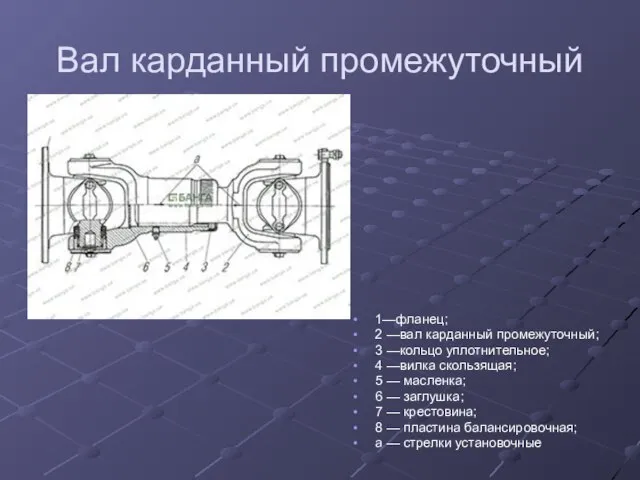 Вал карданный промежуточный 1—фланец; 2 —вал карданный промежуточный; 3 —кольцо уплотнительное; 4