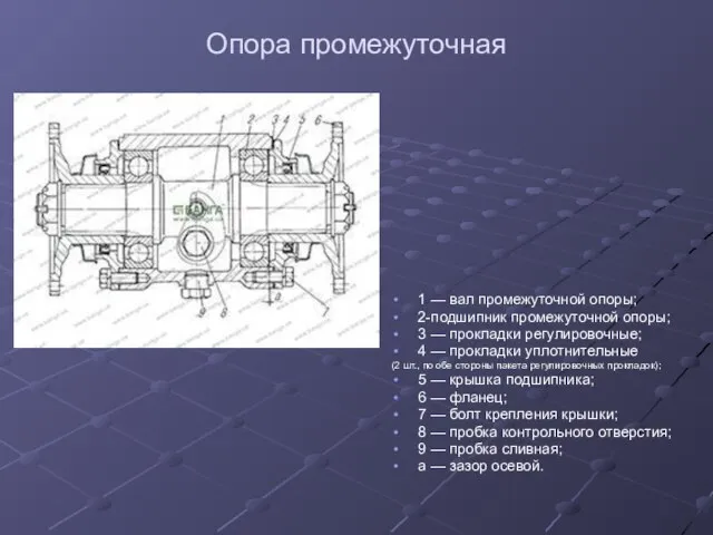 Опора промежуточная 1 — вал промежуточной опоры; 2-подшипник промежуточной опоры; 3 —