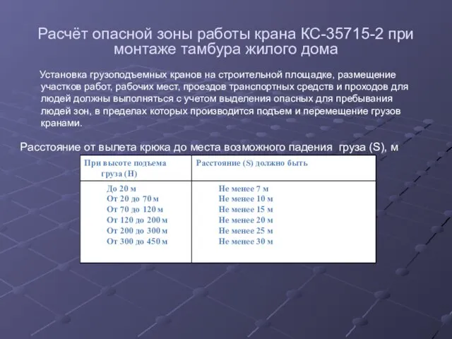 Расчёт опасной зоны работы крана КС-35715-2 при монтаже тамбура жилого дома Установка