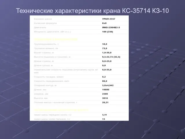 Технические характеристики крана КС-35714 КЗ-10