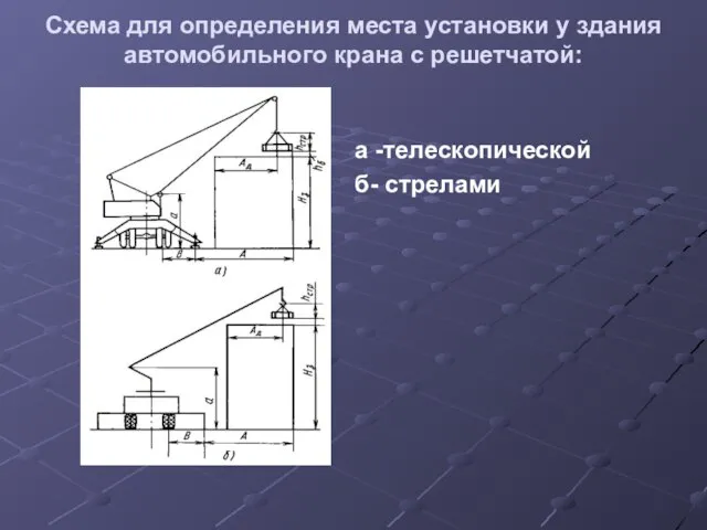 Схема для определения места установки у здания автомобильного крана с решетчатой: а -телескопической б- стрелами