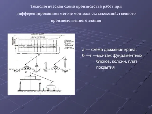 Технологическая схема производства работ при дифференцированном методе монтажа сельскохозяйственного производственного здания а